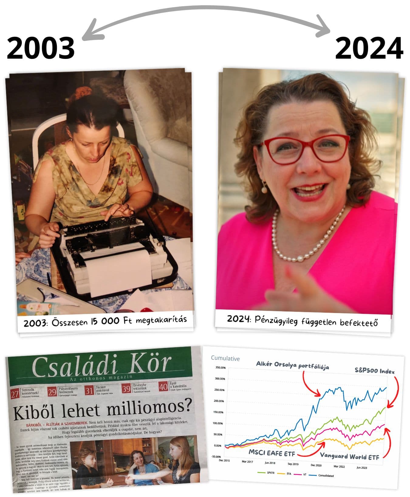 Alkér Orsolya 2003-ban és 2024-ben - Fehér Háttér - 1350px