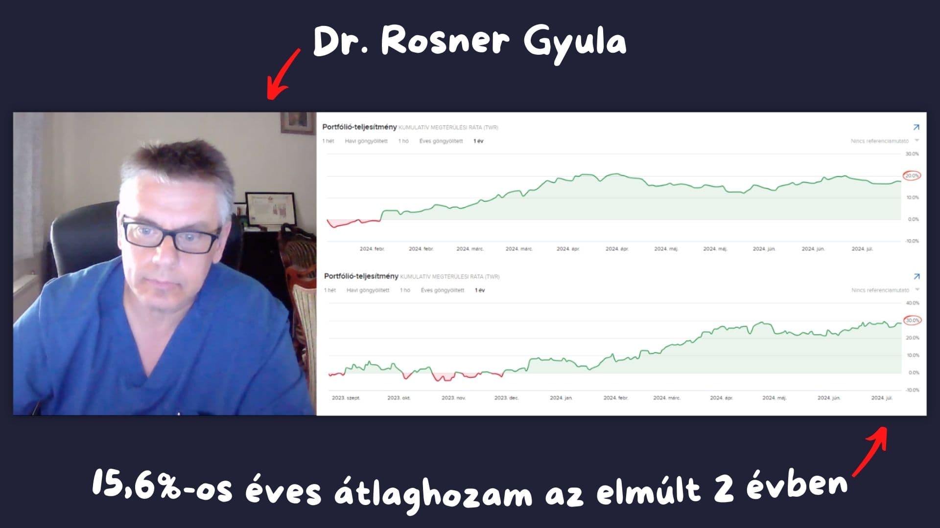 Proof - Dr Rosner Gyula - Piros ér fehér - Sötétlila Háttér - 1920px