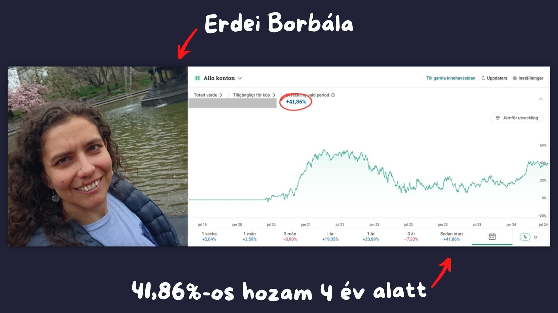 Proof - Erdei Borbála - Piros ér fehér - Sötétlila Háttér - 1920px